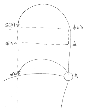 Grafo del deseo - Hamlet