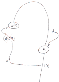 Grafo del deseo - Hamlet ante su madre