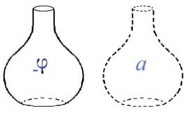 Vasija castración y objeto a