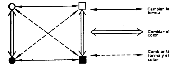 Grupo de Klein en Piaget - Lacan