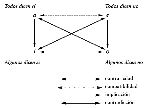 Cuadrado lógico mínima