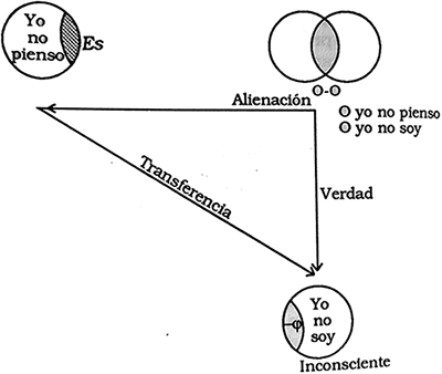 Cuadrado lógico - Logica del fantasma - Lacan