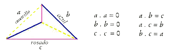 Grupo de Klein - Lacan