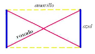 Grupo de Klein - Lacan