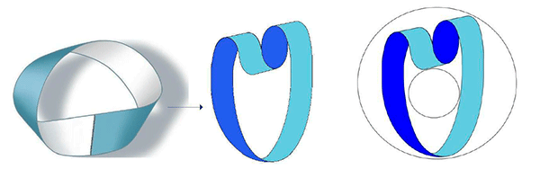 Banda de Moebius y Toro - Topología Lacan