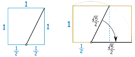 Número de oro - Lógica del fantasma - Lacan