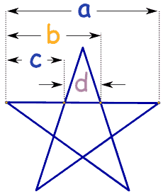 Número de oro en un pentagrama - Lógica del fantasma